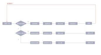 作业帮APP产品分析 如何实现功能优化