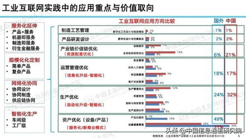 中国信通院余晓晖 工业互联网助力疫情防控与复工复产...