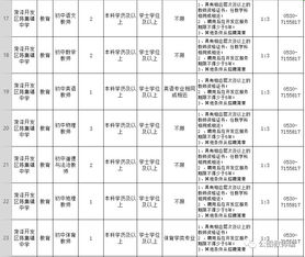 各县区岗位汇总附报名网址 2019年教师编各县区岗位汇总表