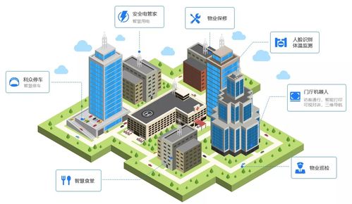 高交会 官方网站 6号馆丨产品抢 鲜 看 如何为园区高质量发展安上智慧 大脑