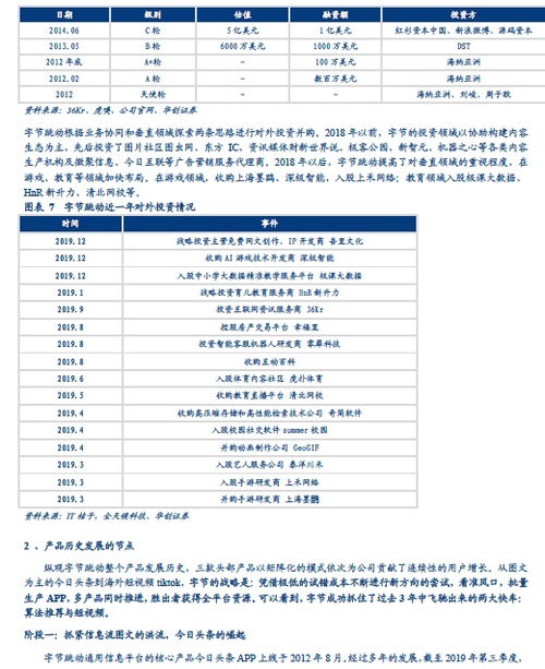 字节跳动pest分析 分享 了解字节跳动业务版图及发展前景,这7份研究报告值得一看  ...