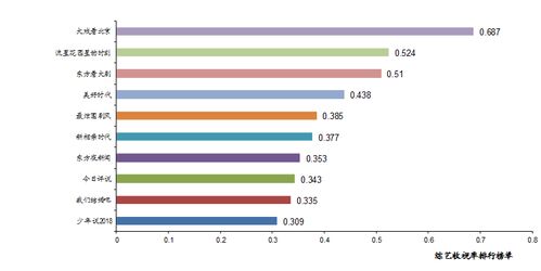 传媒互联网日报 华策影视2018h净利中枢约2.8亿元,幸福蓝海上半年净利润同增16.12 45.15